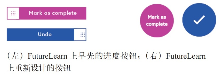 如何对体系框架进行设计（从5个方面解析有效打造设计体系）