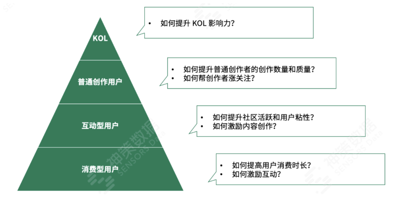 如何组织社区文化娱乐活动（文娱产品如何构建优质社区氛围）