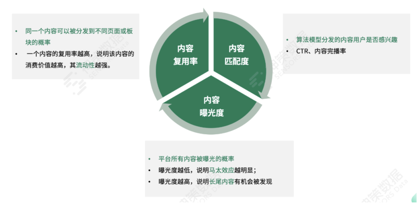 如何组织社区文化娱乐活动（文娱产品如何构建优质社区氛围）