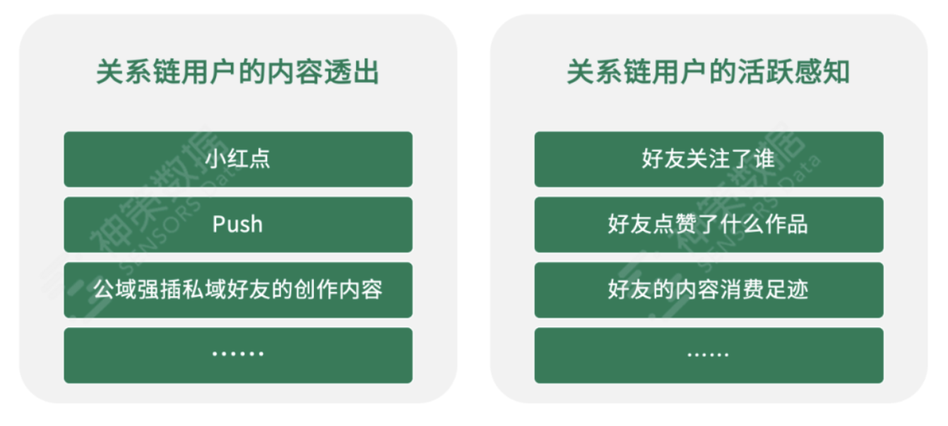 如何组织社区文化娱乐活动（文娱产品如何构建优质社区氛围）