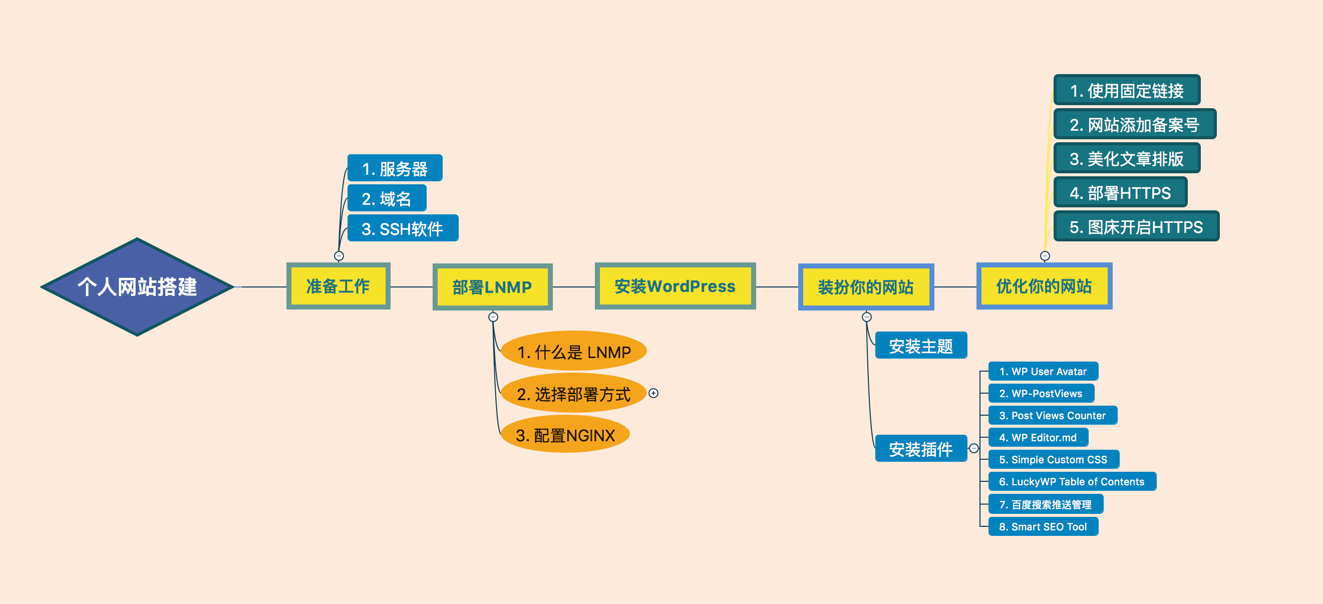 怎样做一个免费的网站（免费的个人网站如何创建一个自己的网站）