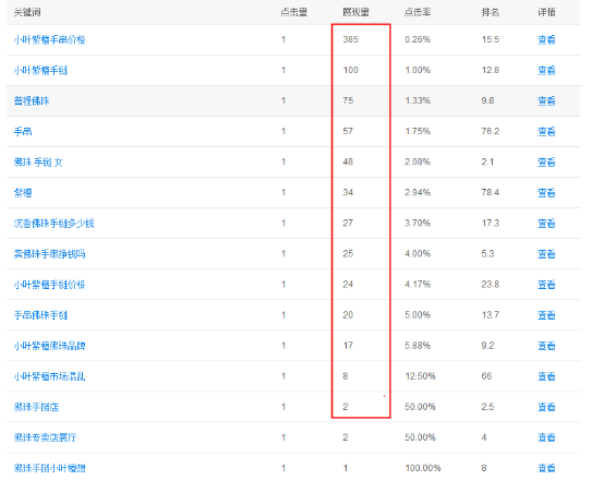 seo快速排名最新刷法（2019年最新刷法,获取整站快速排名揭秘）