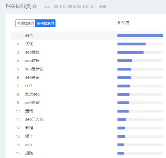 seo快速排名最新刷法（2019年最新刷法,获取整站快速排名揭秘）