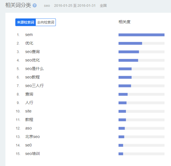 seo快速排名最新刷法（2019年最新刷法,获取整站快速排名揭秘）