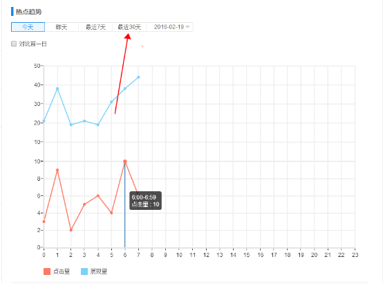 seo快速排名最新刷法（2019年最新刷法,获取整站快速排名揭秘）