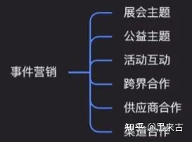 品牌推广规划怎么写（市场部门工作计划书）