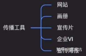 品牌推广规划怎么写（市场部门工作计划书）