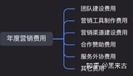品牌推广规划怎么写（市场部门工作计划书）