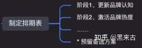 品牌推广规划怎么写（市场部门工作计划书）