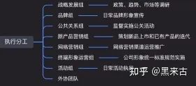 品牌推广规划怎么写（市场部门工作计划书）