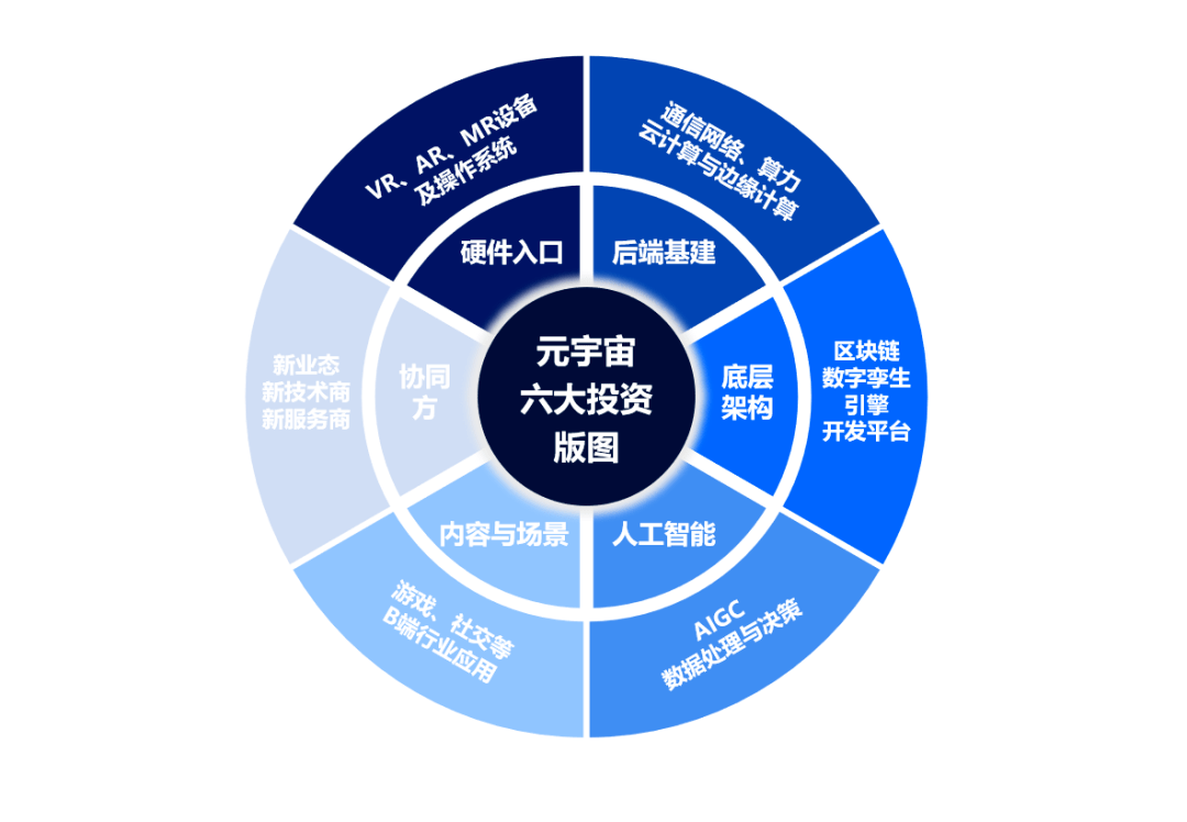 元宇宙带来的商机（元宇宙电商，你成功引起了我的注意）