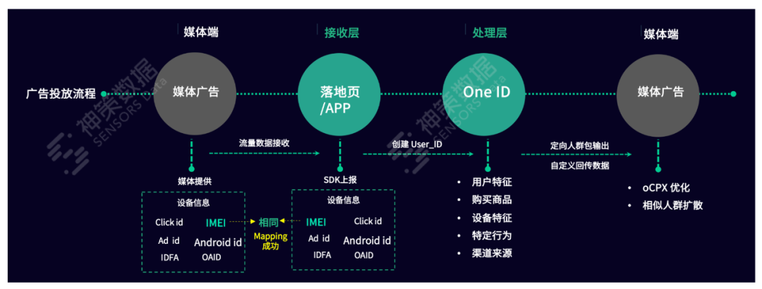 如何有效的进行广告的投放（分享一文解读广告投放全攻略）