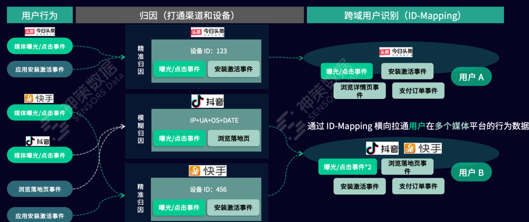 如何有效的进行广告的投放（分享一文解读广告投放全攻略）