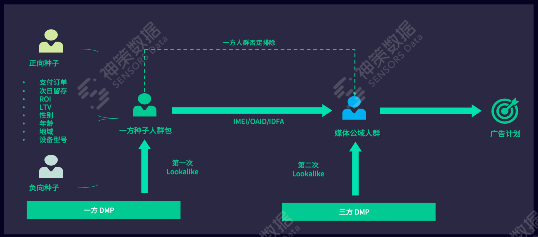 如何有效的进行广告的投放（分享一文解读广告投放全攻略）