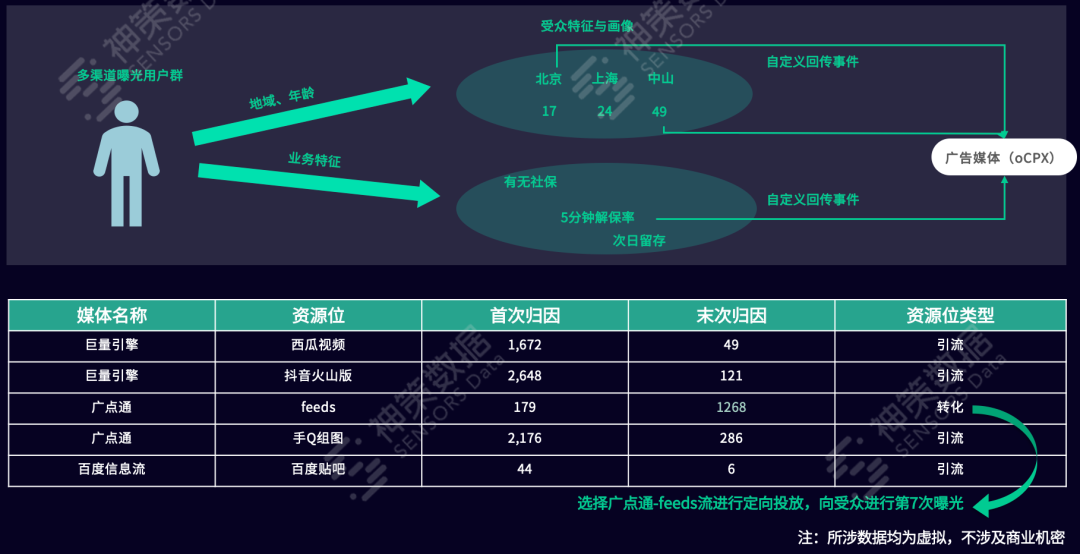 如何有效的进行广告的投放（分享一文解读广告投放全攻略）