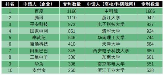 百度智能汽车机器人（自动驾驶的发展历史）