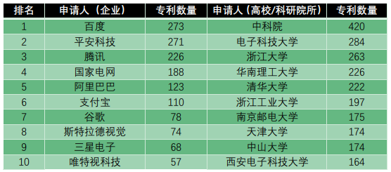 百度智能汽车机器人（自动驾驶的发展历史）