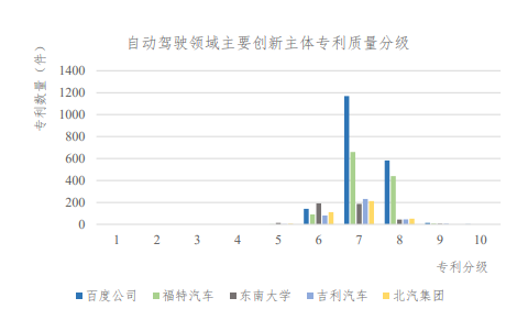 百度智能汽车机器人（自动驾驶的发展历史）