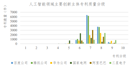 百度智能汽车机器人（自动驾驶的发展历史）