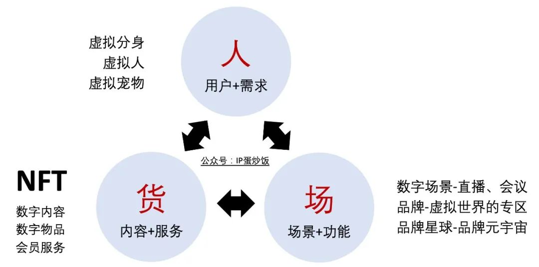 元宇宙消费场景（元宇宙营销很简单，只需记住这4个字）