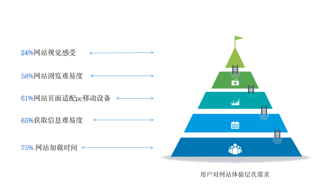 如何加快网站加载速度（如何检测网站打开速度）