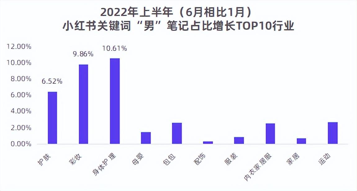 小红书消费者需求分析（小红书“极具潜力”的第2大消费人群）