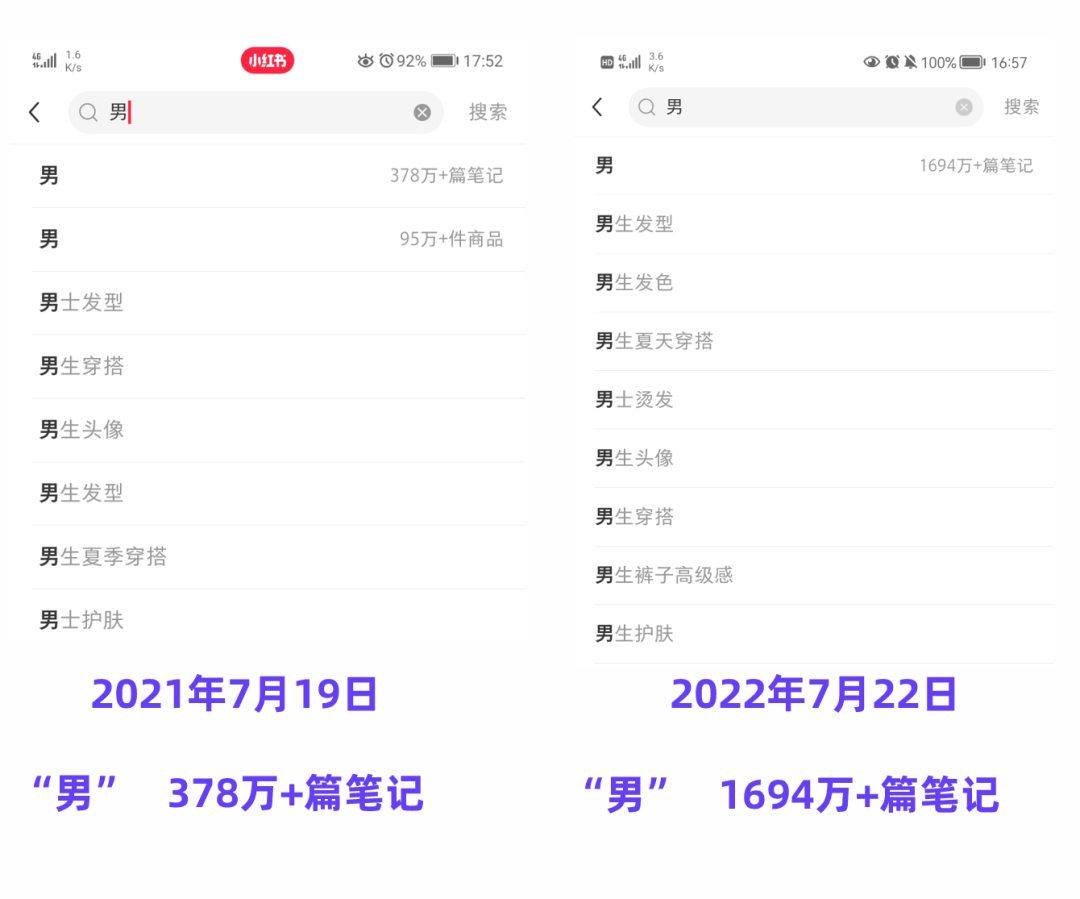 小红书消费者需求分析（小红书“极具潜力”的第2大消费人群）