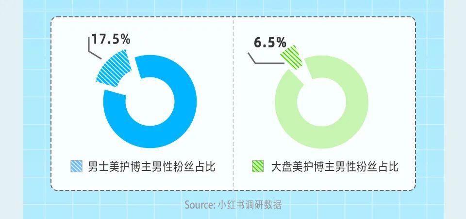 小红书消费者需求分析（小红书“极具潜力”的第2大消费人群）