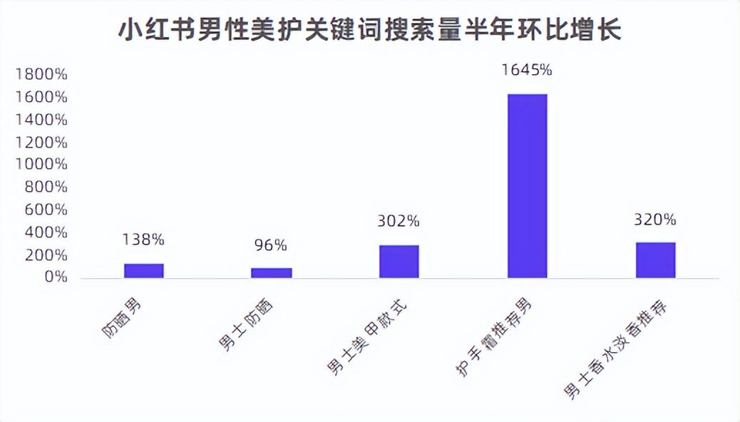 小红书消费者需求分析（小红书“极具潜力”的第2大消费人群）