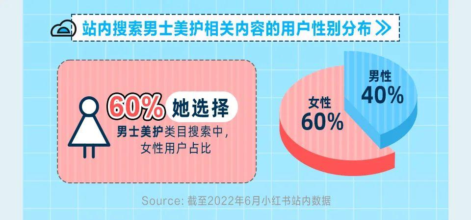 小红书消费者需求分析（小红书“极具潜力”的第2大消费人群）