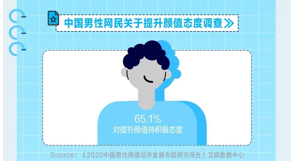 小红书消费者需求分析（小红书“极具潜力”的第2大消费人群）
