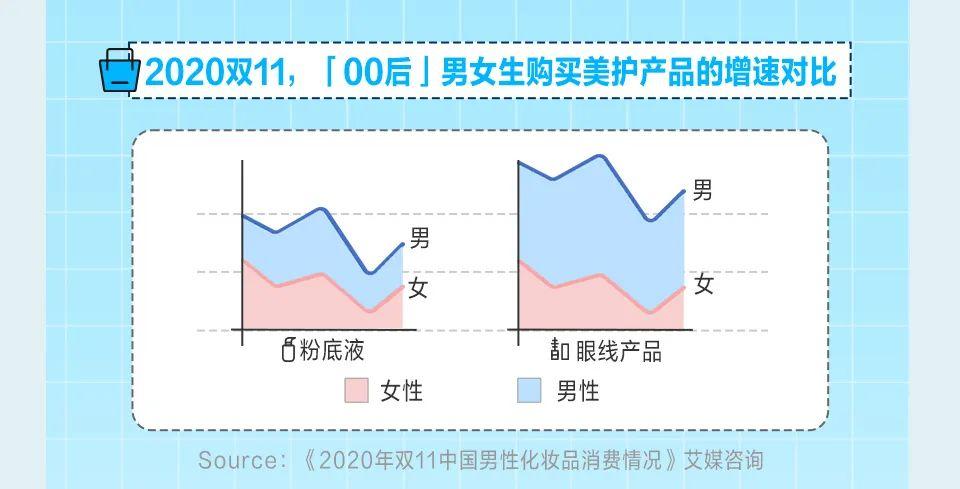 小红书消费者需求分析（小红书“极具潜力”的第2大消费人群）