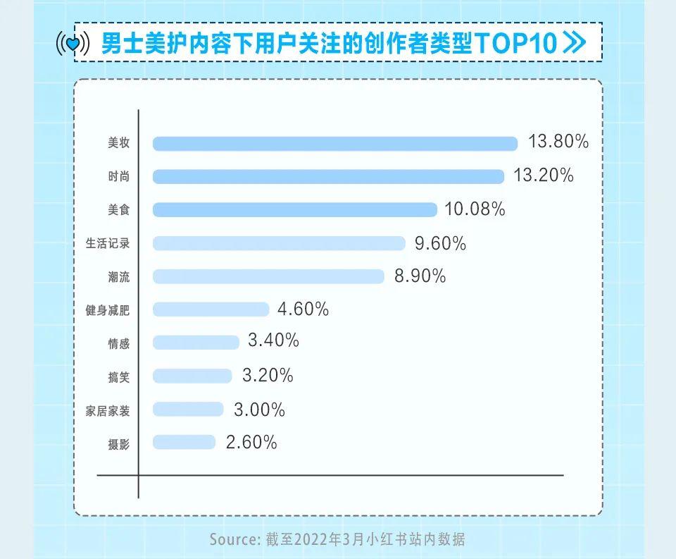 小红书消费者需求分析（小红书“极具潜力”的第2大消费人群）