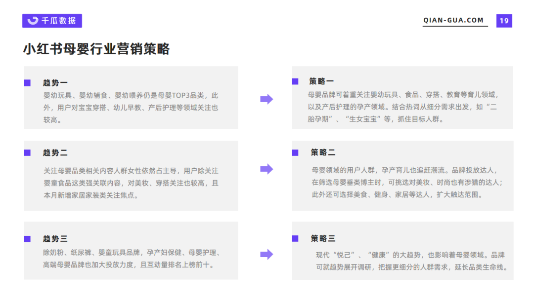 2022母婴行业数据盘点（6月小红书母婴行业数据洞察报告）