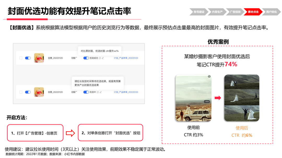 小红书广告投放渠道（小红书新上线两大广告链路）