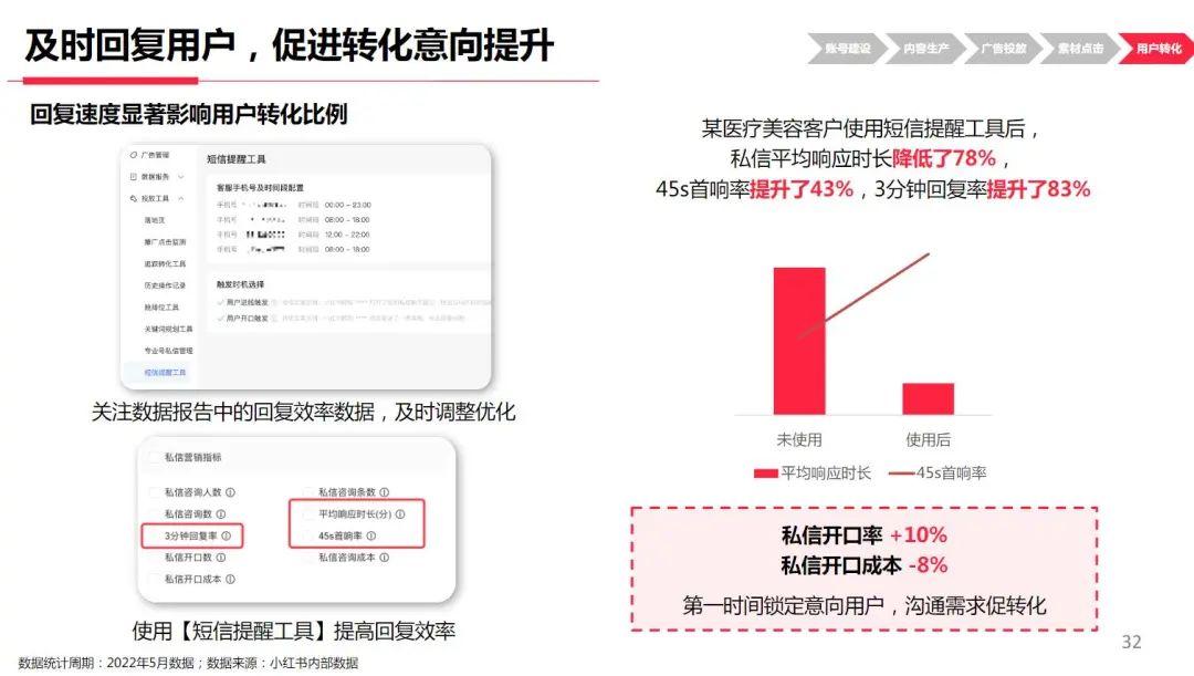 小红书广告投放渠道（小红书新上线两大广告链路）