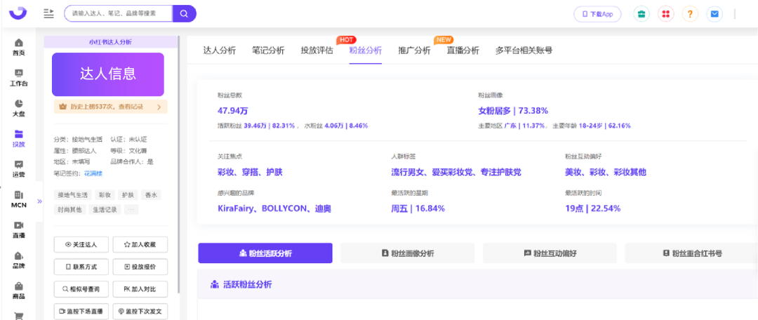 如何寻找与品牌对应的kol（从KOL到KOS，小红书品牌如何选优？）