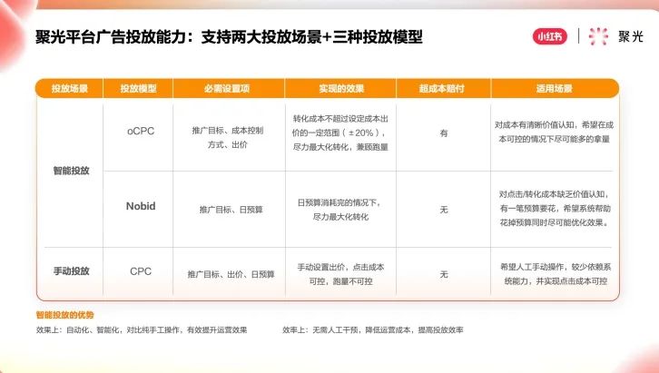 小红书口碑营销策略（小红书新上线3项功能）