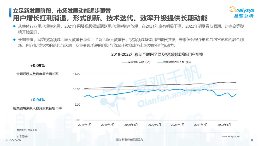 中国在线视频市场规模（2022年中国网络视频市场年度综合分析）