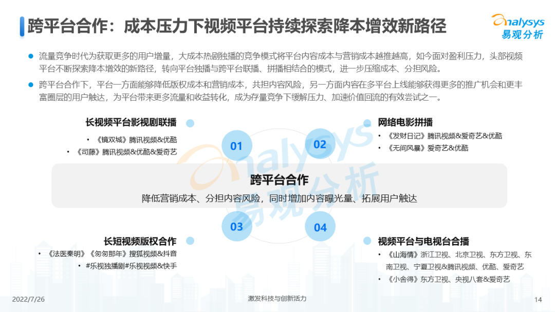 中国在线视频市场规模（2022年中国网络视频市场年度综合分析）