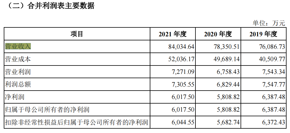 化妆品代运营上市公司（解析一家美妆上市公司）