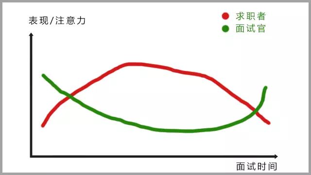 关于求职就业的困惑（最难就业季6个求职小忠告）