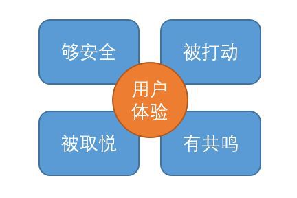 一个网站的用户体验是由什么决定的（提升网站的用户体验度的4个技巧）