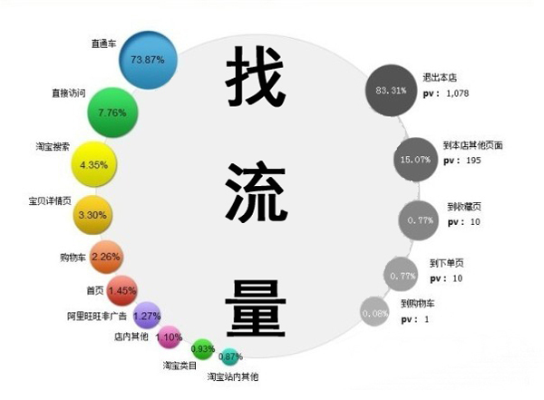 SEO优化的优点（真正的SEO优化不单靠排名，还有4个优化点）