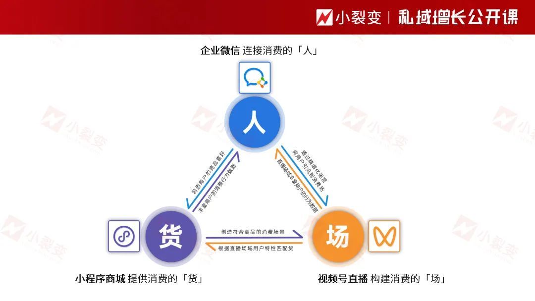 如何做好私域运营（私域运营一体化解决方案！）