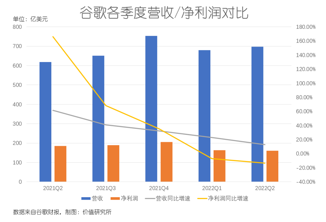 谷歌广告模式分析（TikTok来势汹汹，广告霸主谷歌急寻增长第二极）