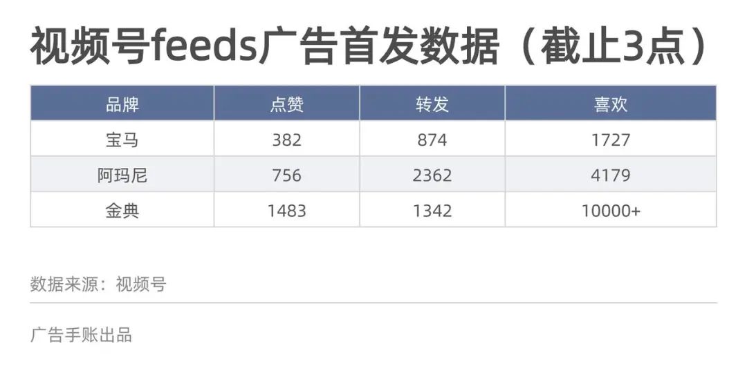 腾讯新闻信息流广告（视频号首接信息流广告，腾讯广告能迎来复苏吗）