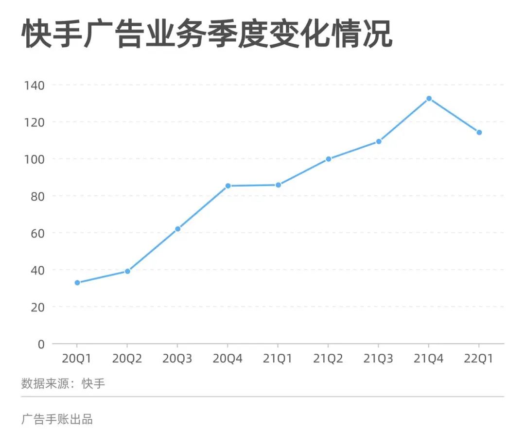 腾讯新闻信息流广告（视频号首接信息流广告，腾讯广告能迎来复苏吗）