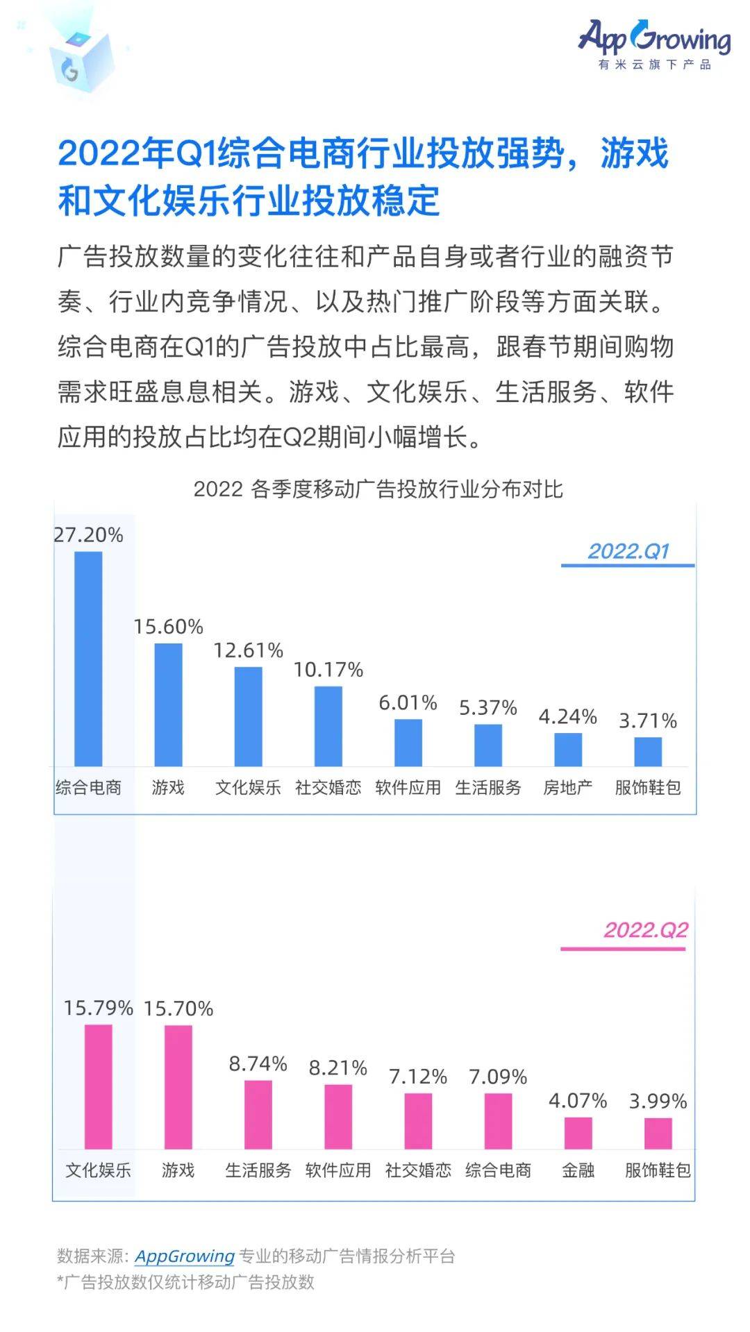 中国移动广告2022（2022上半年移动广告流量白皮书发布！）