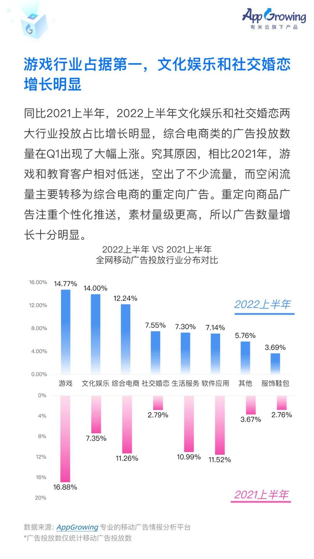 中国移动广告2022（2022上半年移动广告流量白皮书发布！）